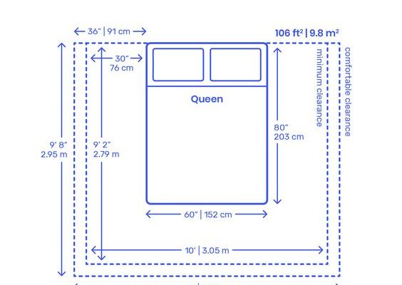 Standard Sizes of Rooms and Areas in a Home