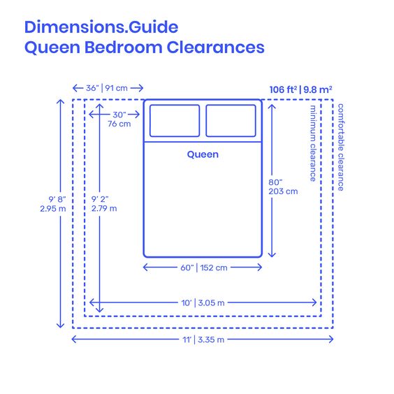 Standard Sizes of Rooms and Areas in a Home